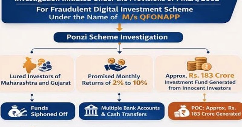 Arrests Made in QFON Ponzi Scheme Scandal in India